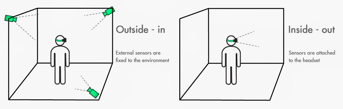Outside-in vs Inside-out VR sensors